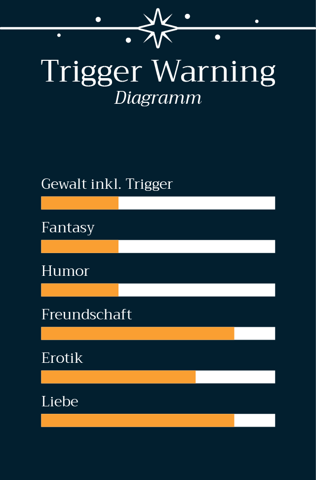 Die Chroniken der Lichtkrieger: Band 3 - Die Werwölfe