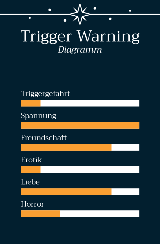 Zurück zur Stadt der Bestien