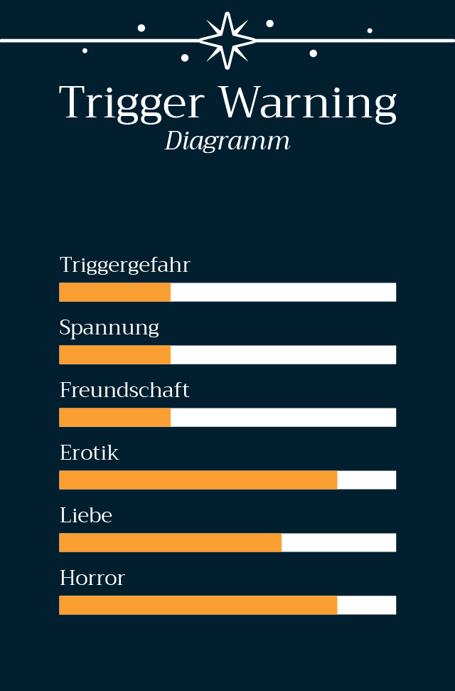 Finstere Pfade - gefährliche Dimensionen - Band 2 Das Schicksal