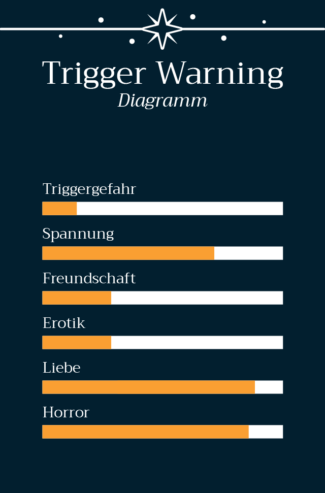 Finstere Pfade - gefährliche Dimensionen - Band 1 Die Prophezeiung
