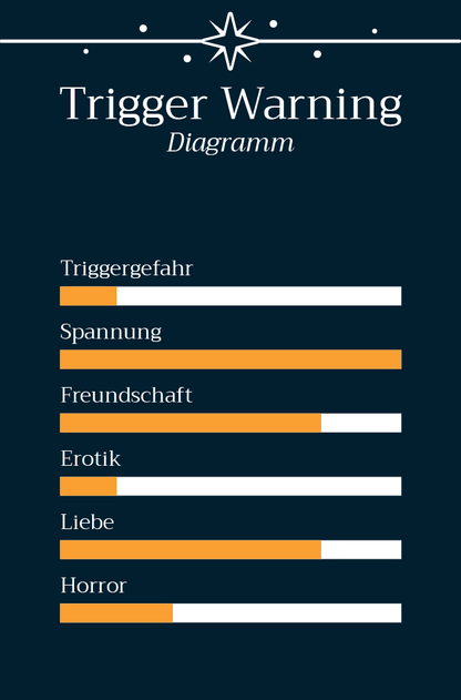 Die Stadt der lauernden Bestien